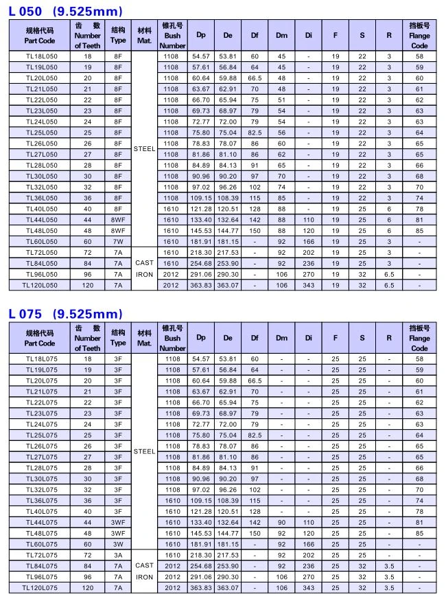 TL L050+L075